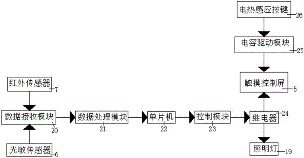 一種智能化多功能電能質(zhì)量檢測(cè)臺(tái)的制作方法與工藝