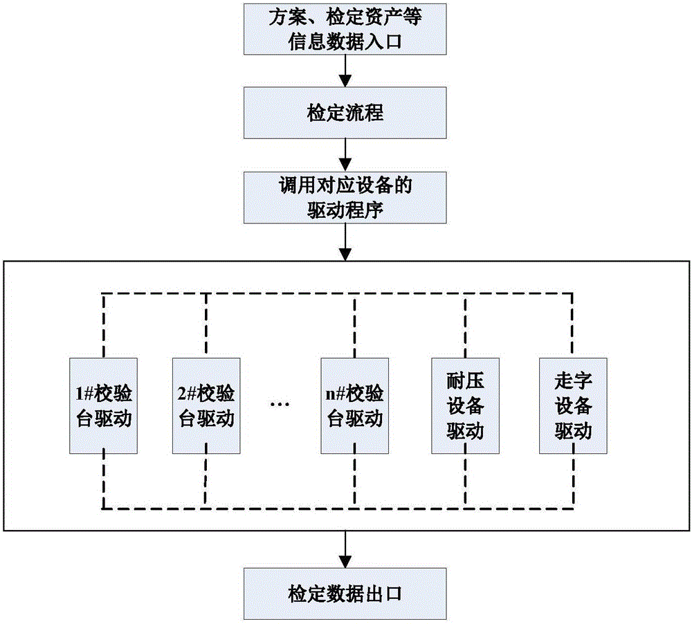 一人多機模式電能計量檢定一體化平臺的制作方法與工藝