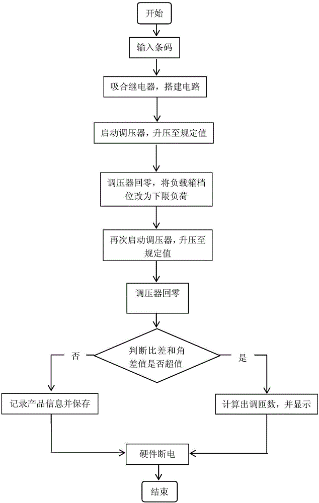 電壓互感器工序誤差試驗裝置的制作方法