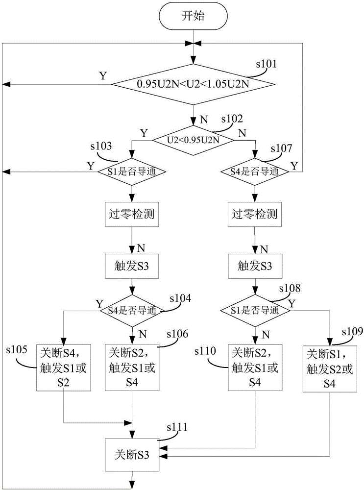 一种配电变压器的制作方法与工艺