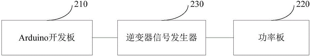 一種逆變器信號(hào)發(fā)生器及逆變器的制作方法與工藝