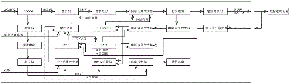 多通道程控脉冲电压/电流输出装置的制作方法