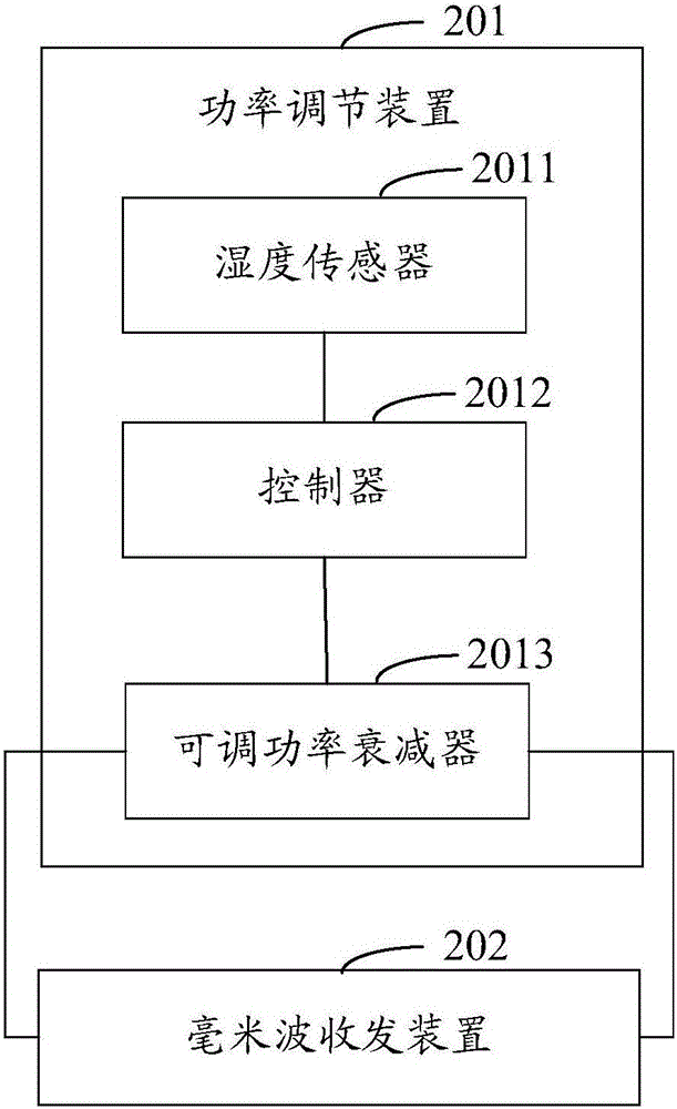 功率調(diào)節(jié)裝置和人體安檢設(shè)備的制作方法