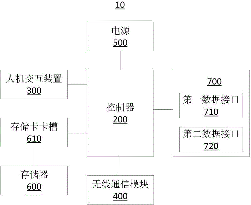 一種箱變測控調(diào)試終端及箱變測控裝置的制作方法