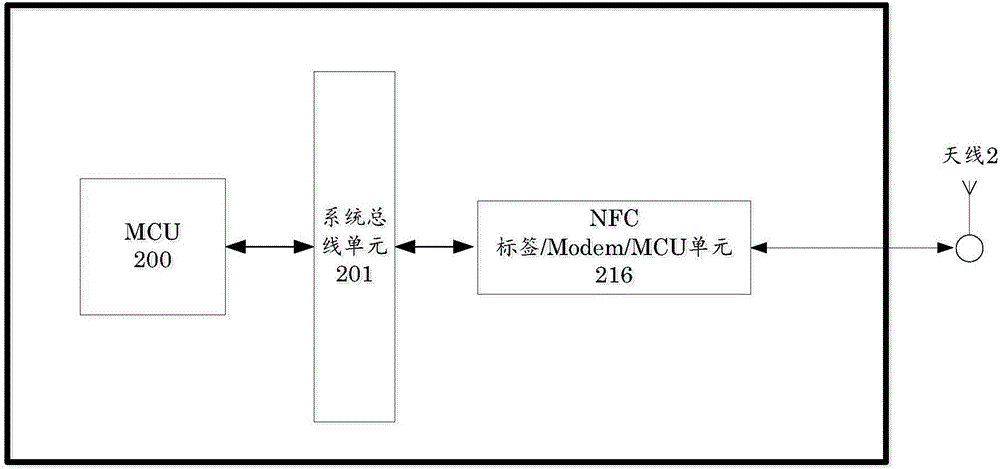 系统级封装芯片及包含该芯片的智慧家居物联网装置的制作方法