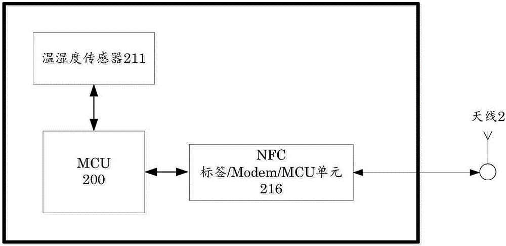 系統(tǒng)級(jí)封裝芯片及包含該芯片的智慧家居物聯(lián)網(wǎng)裝置的制作方法