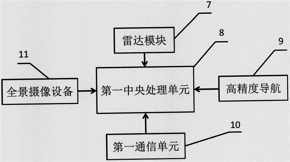 一种无人驾驶系统的制作方法与工艺