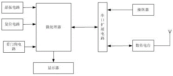 一種手持遙控的多旋翼無(wú)人機(jī)系統(tǒng)的制作方法與工藝