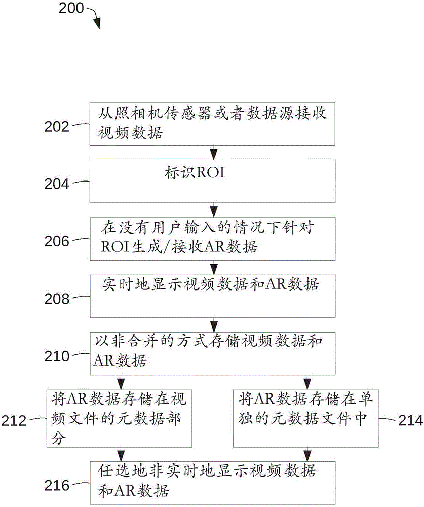 用于加强型增强现实多媒体的电子装置的制作方法