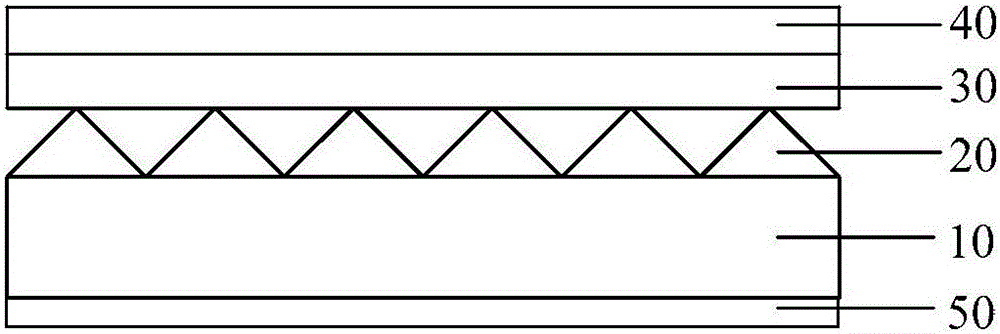 光轉(zhuǎn)向膜的制作方法與工藝