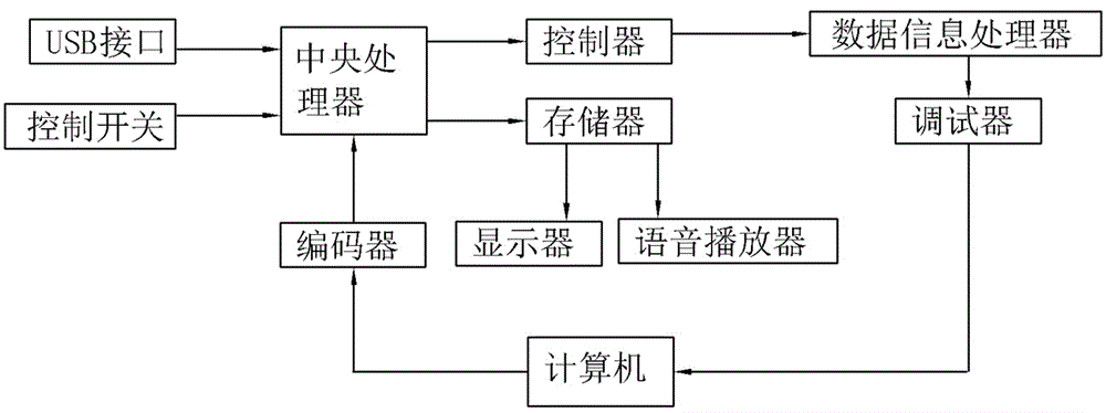 一種計(jì)算機(jī)測(cè)試裝置的制作方法