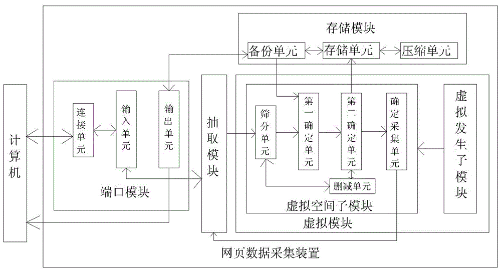 網(wǎng)頁(yè)數(shù)據(jù)采集裝置的制作方法