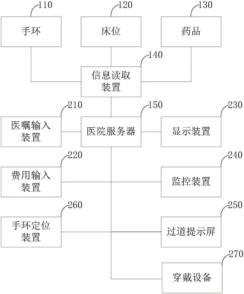 一種醫(yī)療信息交互設(shè)備的制作方法與工藝