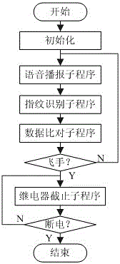 一種無人機指紋防盜和啟動系統(tǒng)的制作方法與工藝