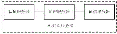 一种安全性高的身份证阅读系统的制作方法与工艺