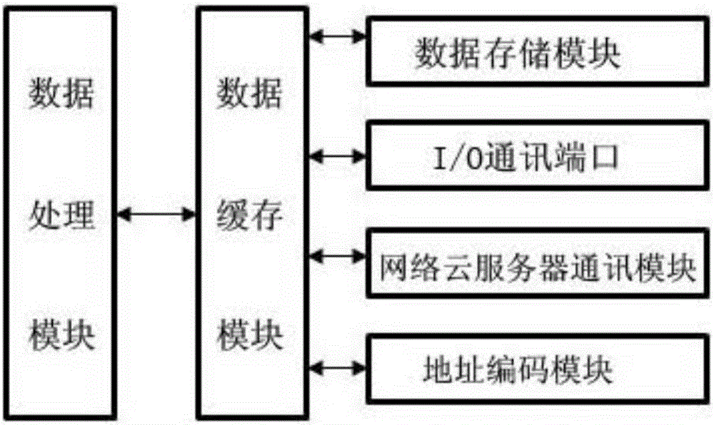 一種基于云數(shù)據(jù)庫的計算機(jī)運行智能檢測終端的制作方法與工藝