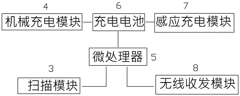 電子商務(wù)用的條碼掃描裝置的制作方法