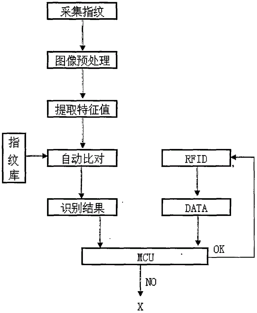 一種具有指紋識(shí)別功能的無線感應(yīng)卡的制作方法與工藝
