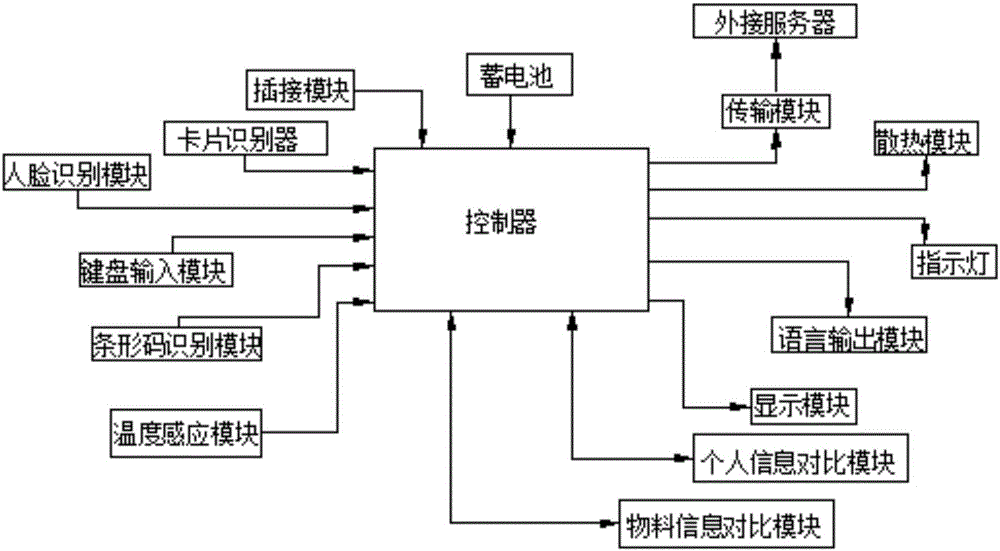 一种预算执行情况监测装置的制作方法