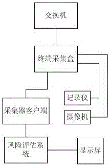 金融行業(yè)網(wǎng)絡(luò)理財(cái)風(fēng)險(xiǎn)管控系統(tǒng)的制作方法與工藝