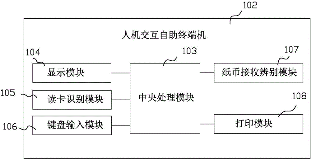 军地医疗保险双规运行住院费用结算系统的制作方法与工艺