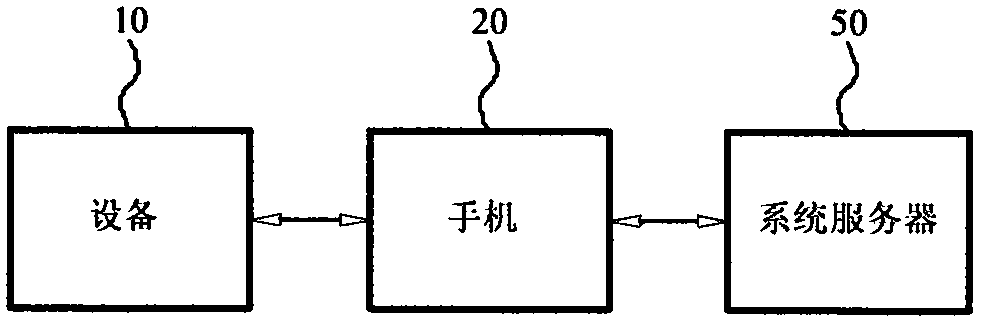 用户间可直接互动的增强现实设备及其系统的制作方法与工艺