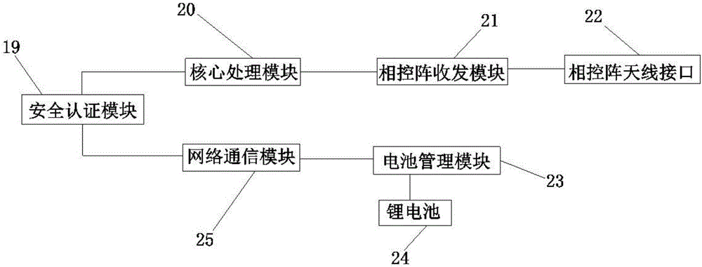 一种智能交通ETC终端系统的制作方法与工艺