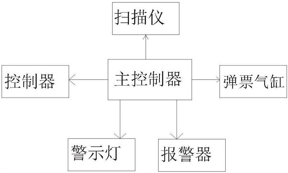 一種旅游景點(diǎn)專用游客掃描識(shí)別機(jī)的制作方法與工藝