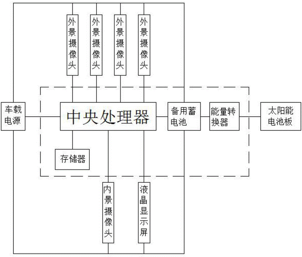 車載行駛記錄儀的制作方法與工藝