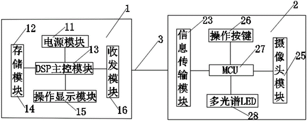 一種可拆分組合的光譜鑒別儀的制作方法與工藝