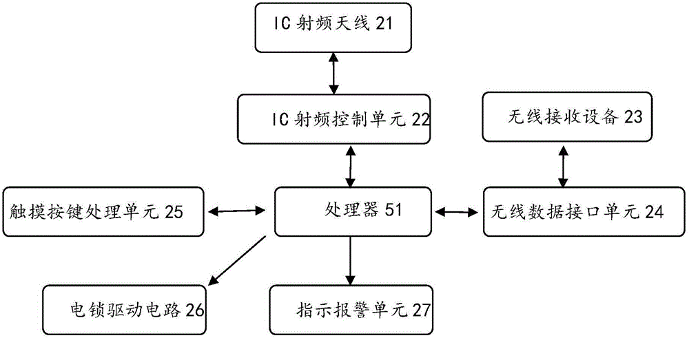 鎖具的制作方法與工藝