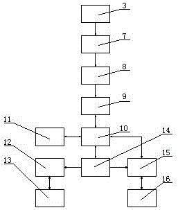 面向?qū)ο蟮闹悄軅鞲衅鞯闹谱鞣椒ㄅc工藝