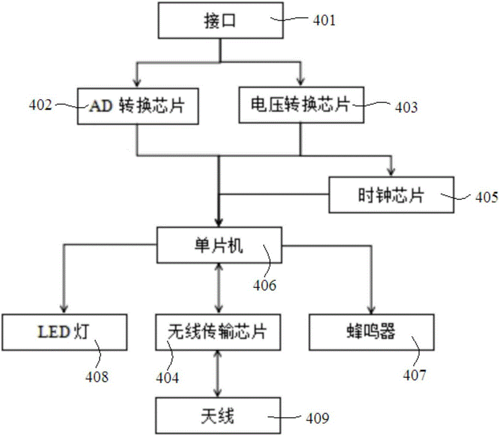 用于气电量仪的主从式无线传输模块的制作方法与工艺