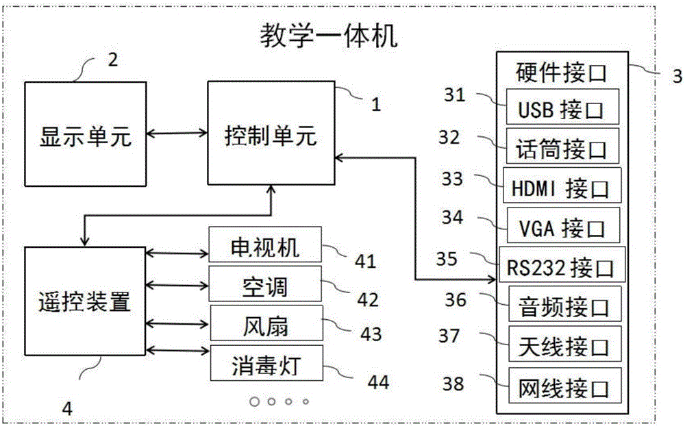 一種多功能智能教學(xué)一體機(jī)的制作方法與工藝