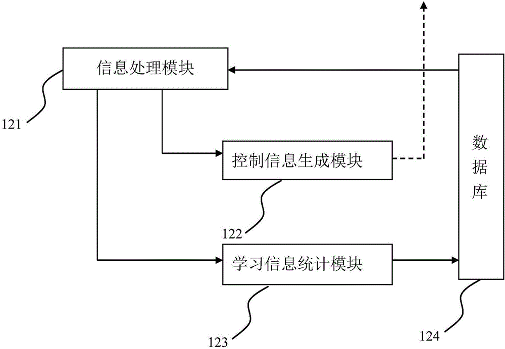 智能機(jī)器人點讀系統(tǒng)的制作方法與工藝