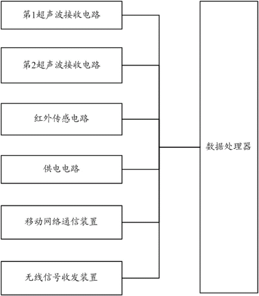 基于無線技術的課堂互動組網控制系統(tǒng)的制作方法與工藝