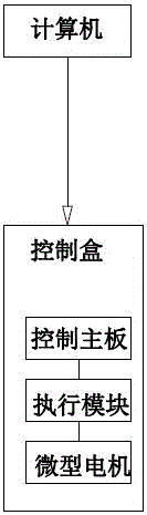 一種可調(diào)節(jié)焦距的顯示屏的制作方法與工藝