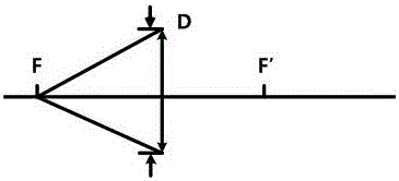 一種籠式結(jié)構(gòu)光闌構(gòu)造成單透鏡的成像系統(tǒng)的制作方法與工藝