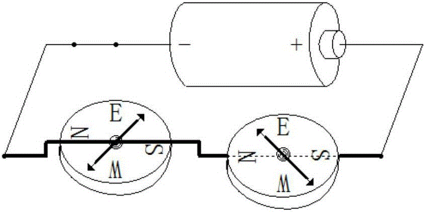 一順一逆偏轉(zhuǎn)的指南針電磁實(shí)驗(yàn)裝置的制作方法
