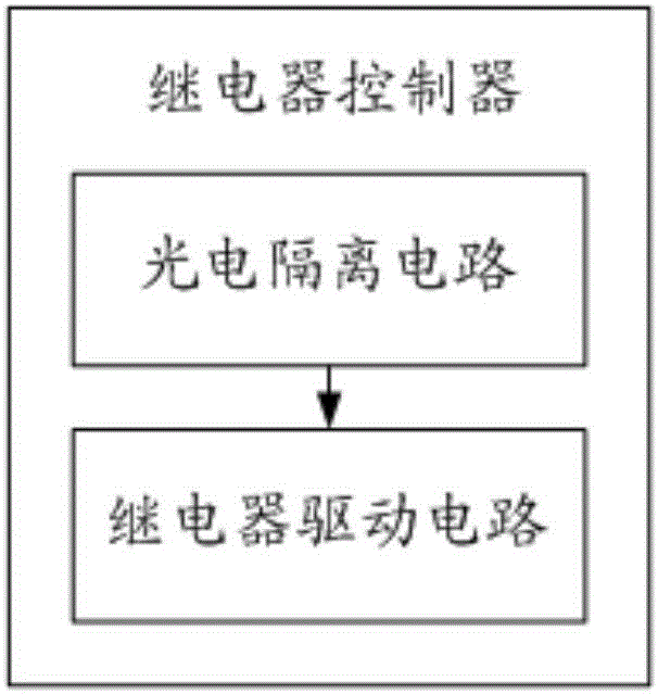 電網(wǎng)分析裝置的制作方法