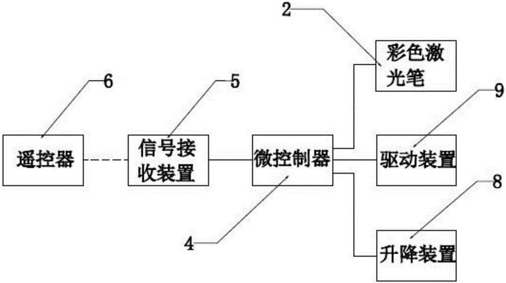 一種可遙控的幾何光學(xué)演示儀的制作方法與工藝