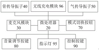 具有骨傳導(dǎo)和氣傳導(dǎo)功能的智能眼鏡的制作方法與工藝