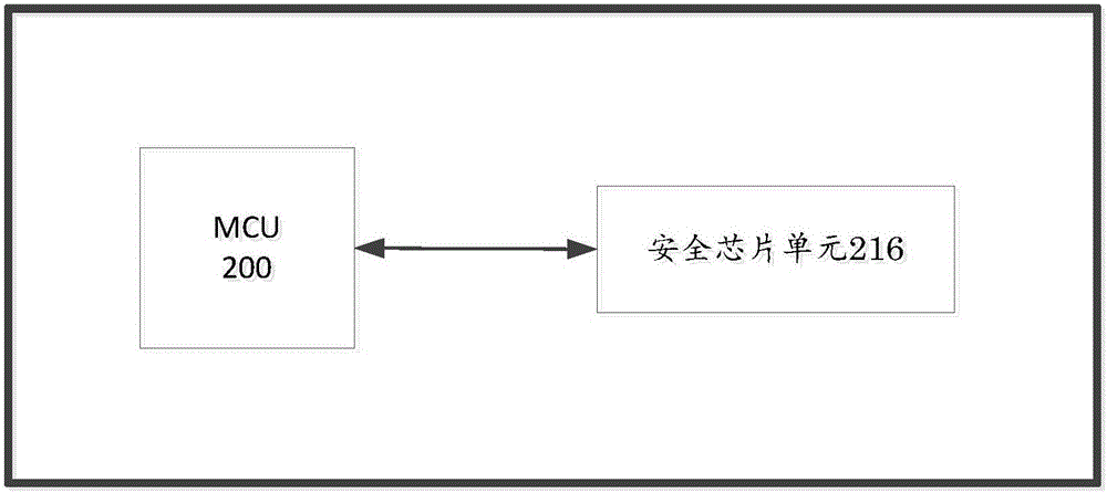 系統(tǒng)級封裝芯片以及包含該芯片的設(shè)備的制作方法與工藝