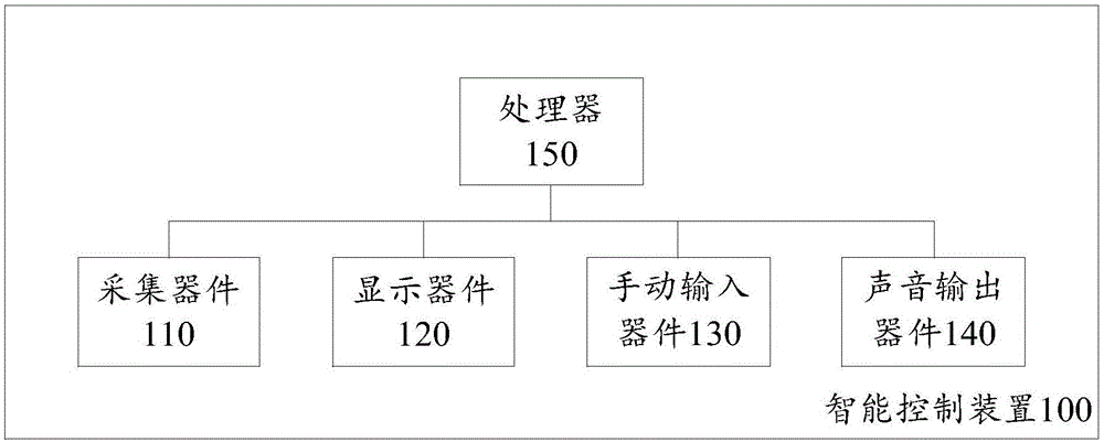 智能控制裝置和包括該智能控制裝置的家電設(shè)備的制作方法