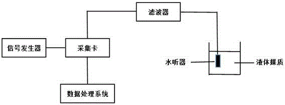 全光纖脈沖激光聲源裝置的制作方法