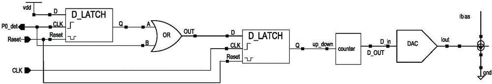 激光驅(qū)動(dòng)器的雙閉環(huán)控制電路的制作方法與工藝