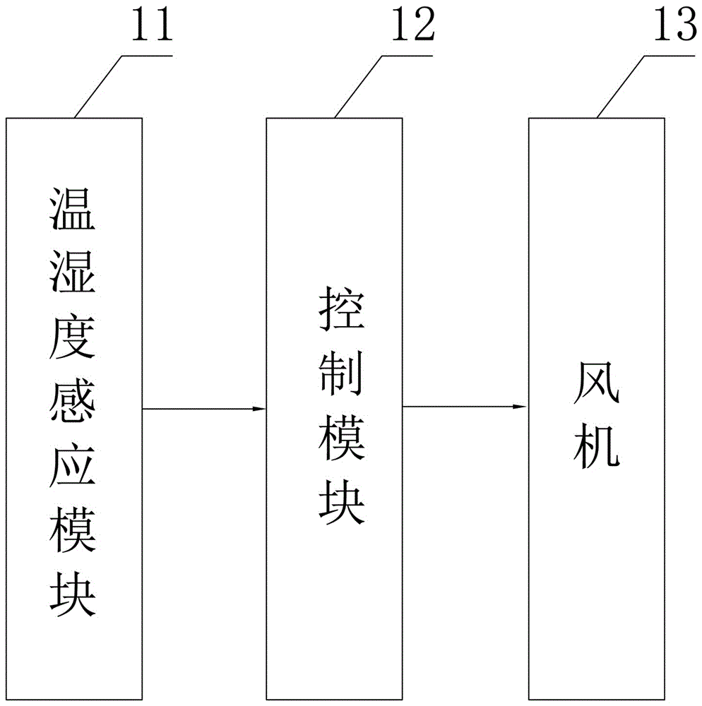 三級(jí)漏電保護(hù)電能計(jì)量箱的制作方法與工藝