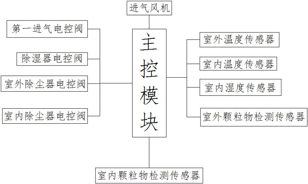 一种电气设备用防尘开关柜的制作方法与工艺