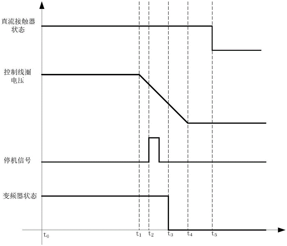 直流接觸器帶載分?jǐn)啾Ｗo(hù)電路及大巴空調(diào)控制系統(tǒng)的制作方法與工藝