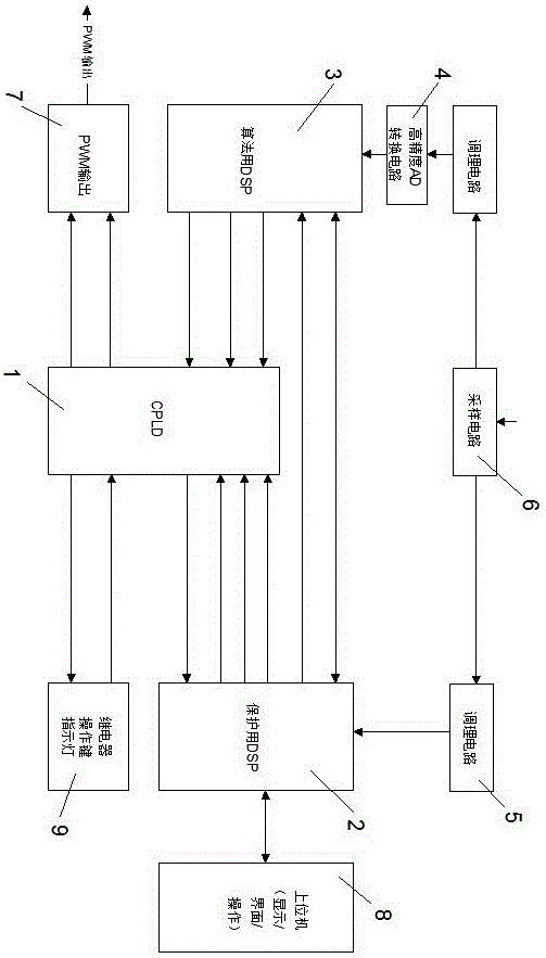 一種低壓有源無功補(bǔ)償裝置的制作方法